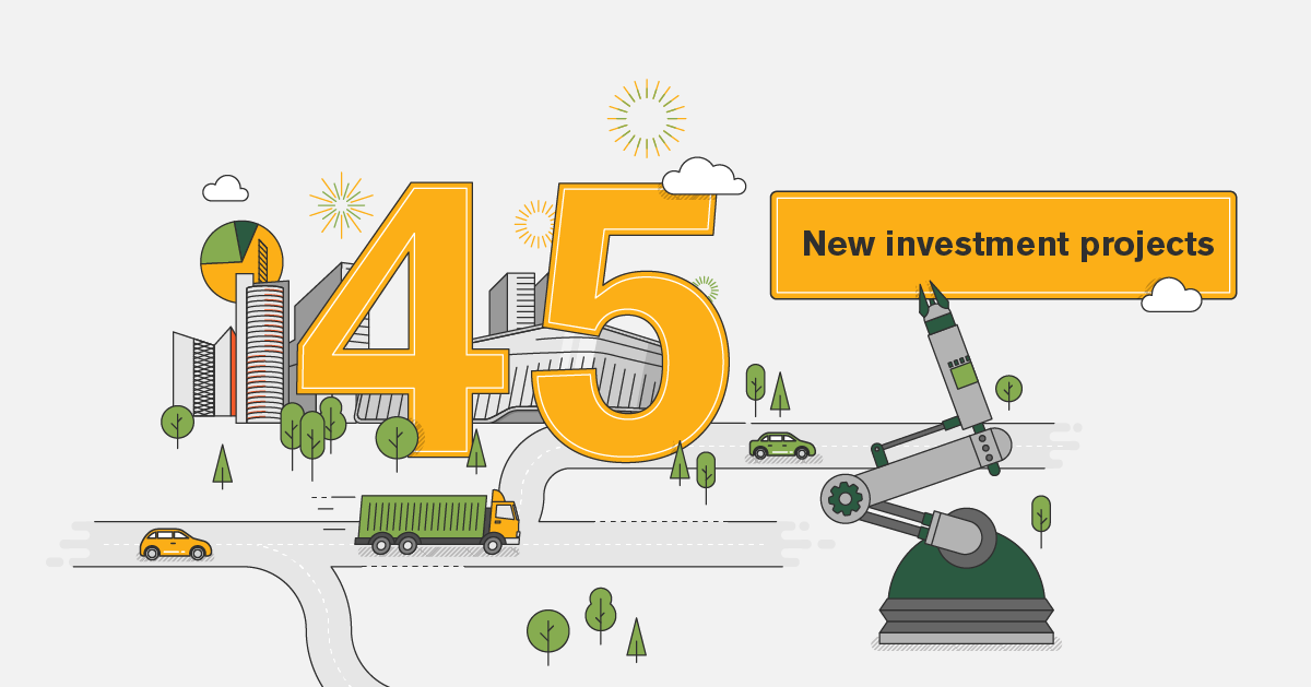 2018 Invest Lithuania results 1200x629 1