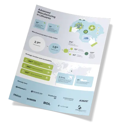 Advanced manufacturing in Lithuania