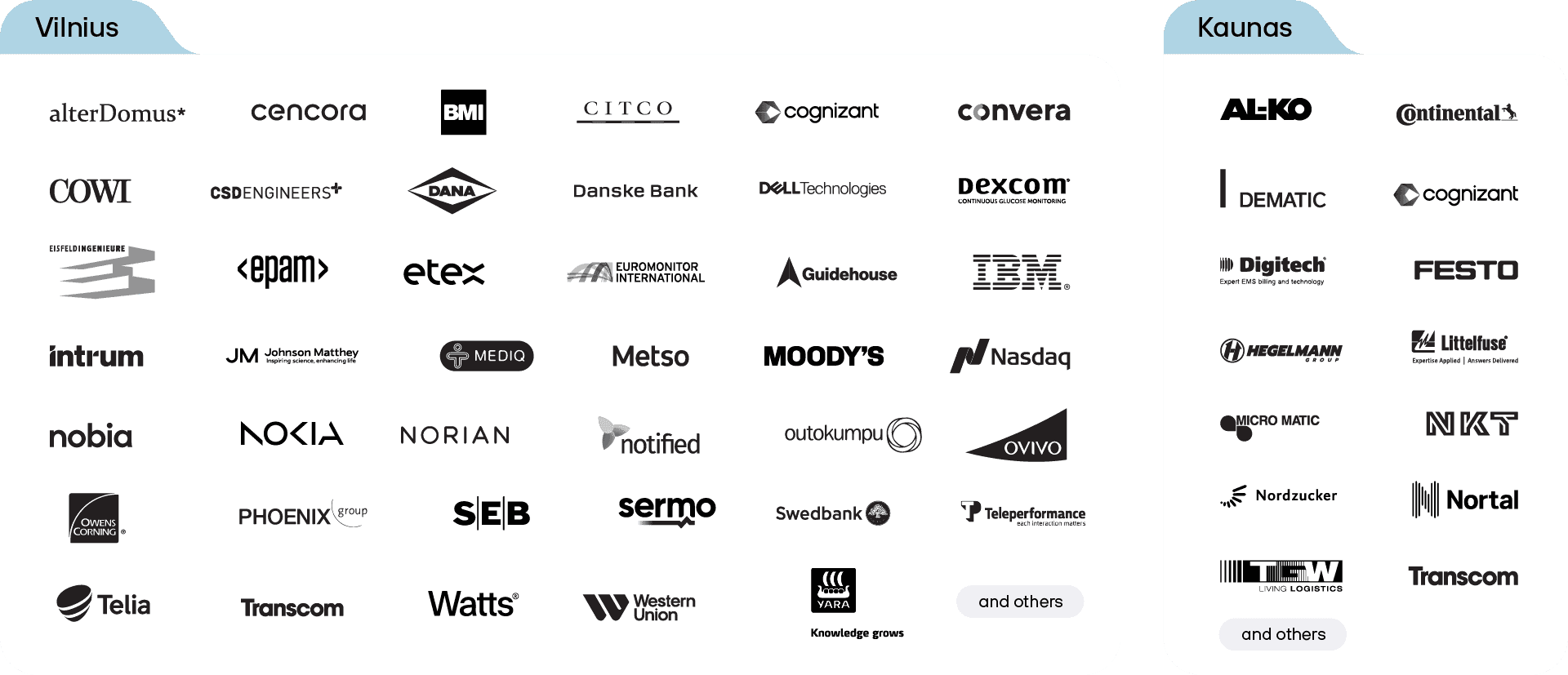 Business Services companies in Lithuania
