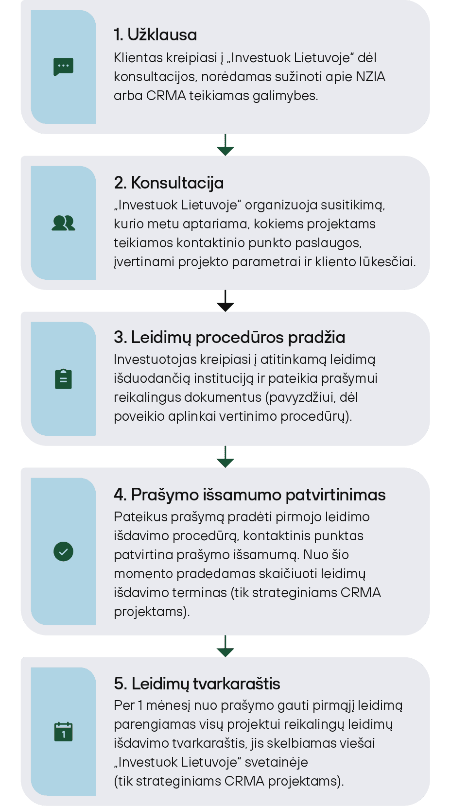 CRMA procesas mobile