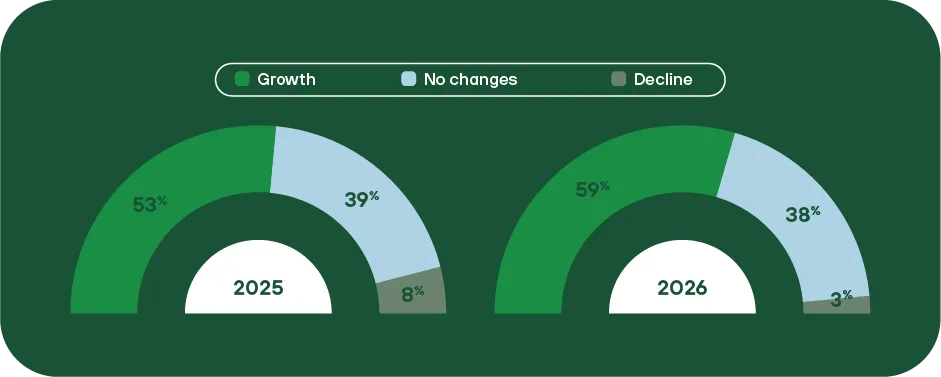 Company growth plans in Lithuania