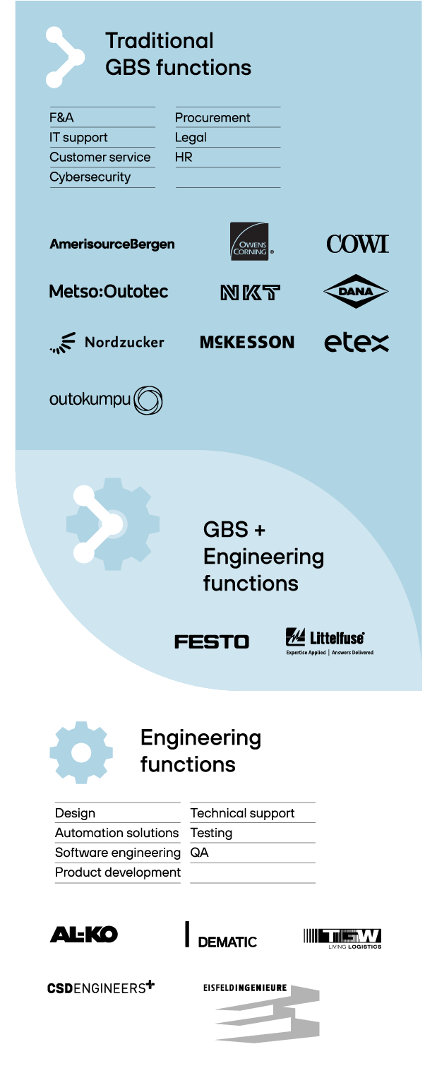 GBS Engineering Ecosystem