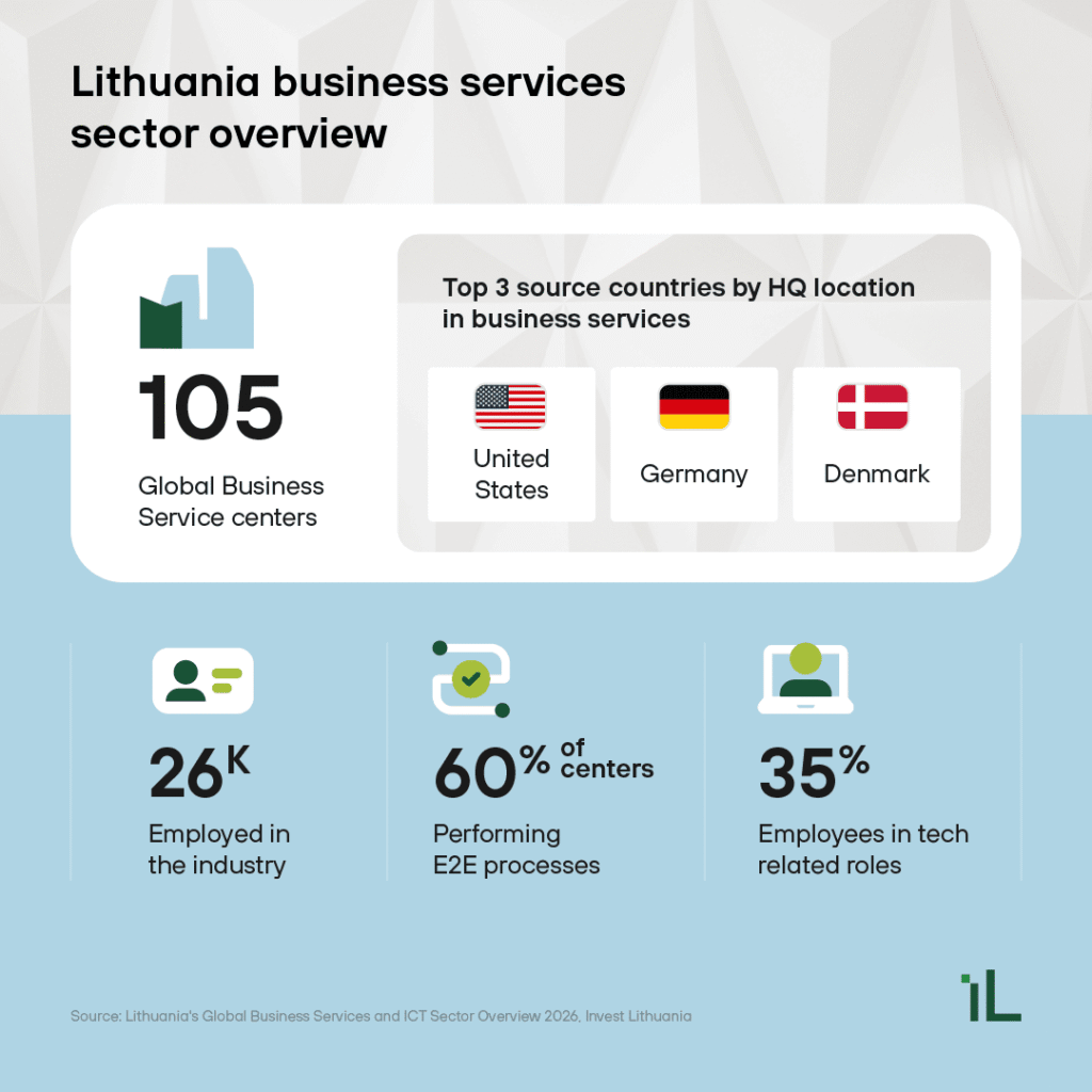 GBS overview 2026 1