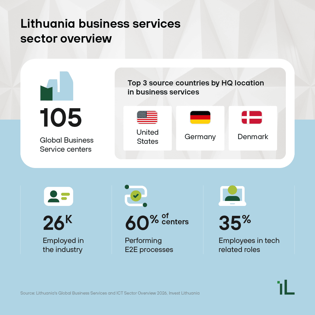 GBS Overview 2026 1 GBS overview 2026 1