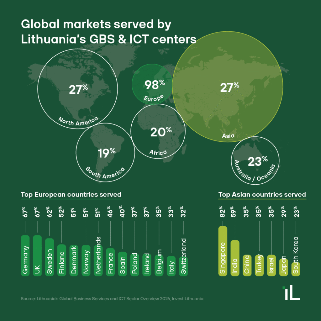 GBS overview 2026 2