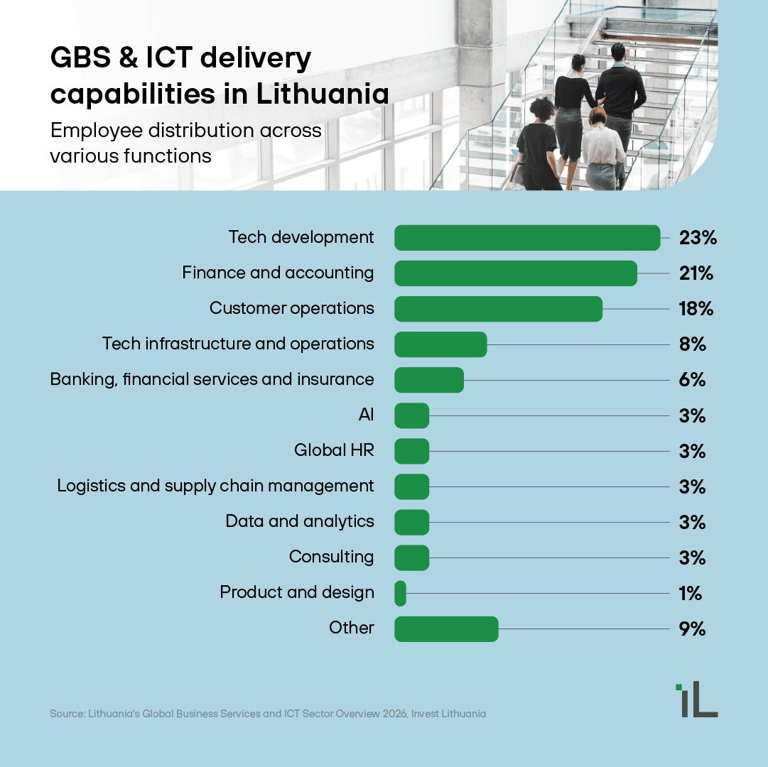 GBS overview 2026 3