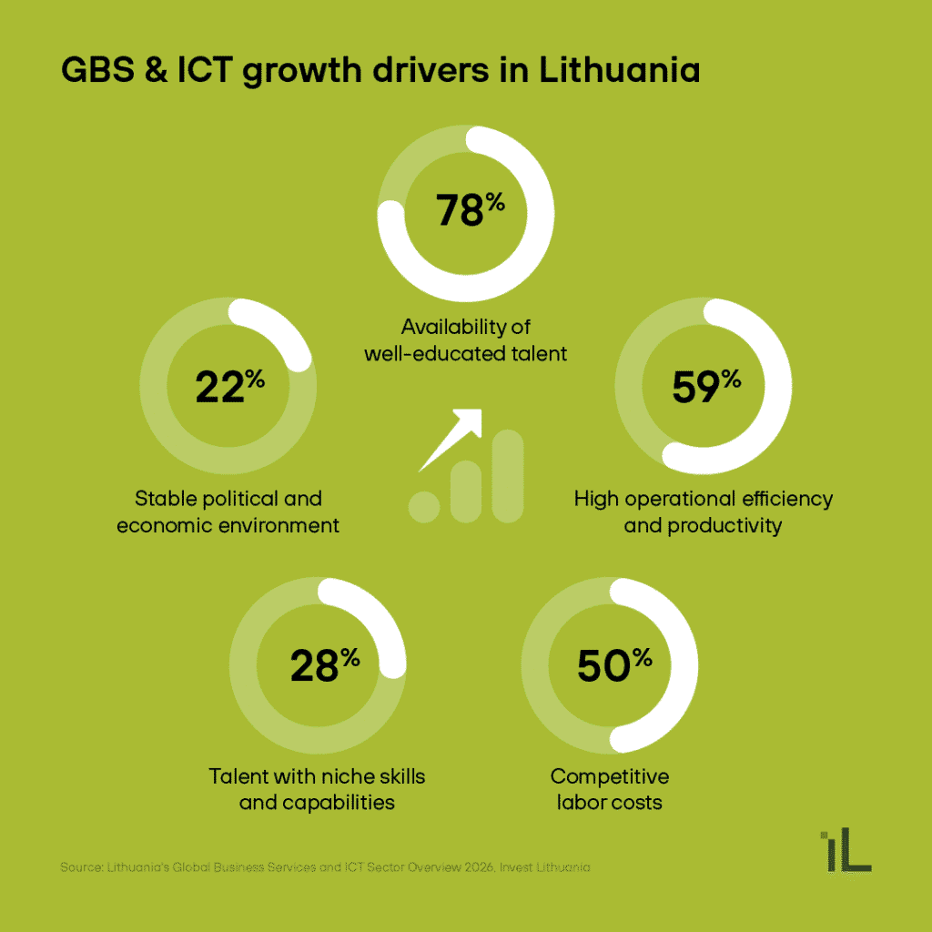 GBS overview 2026 4