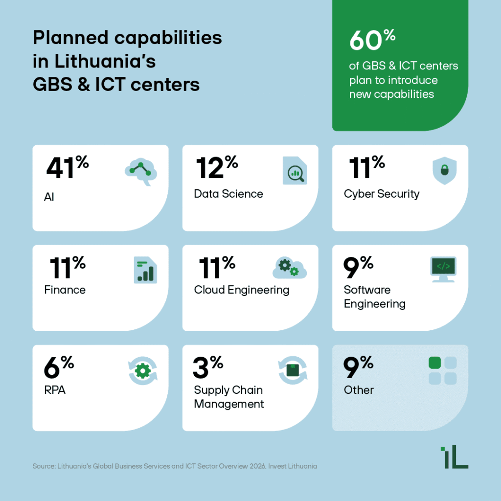 GBS overview 2026 5