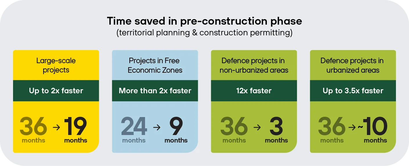 Investment Highway in Lithuania