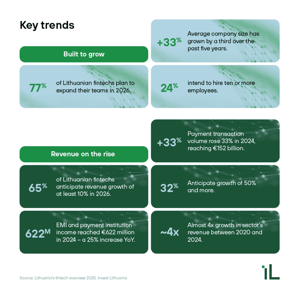 Key trends