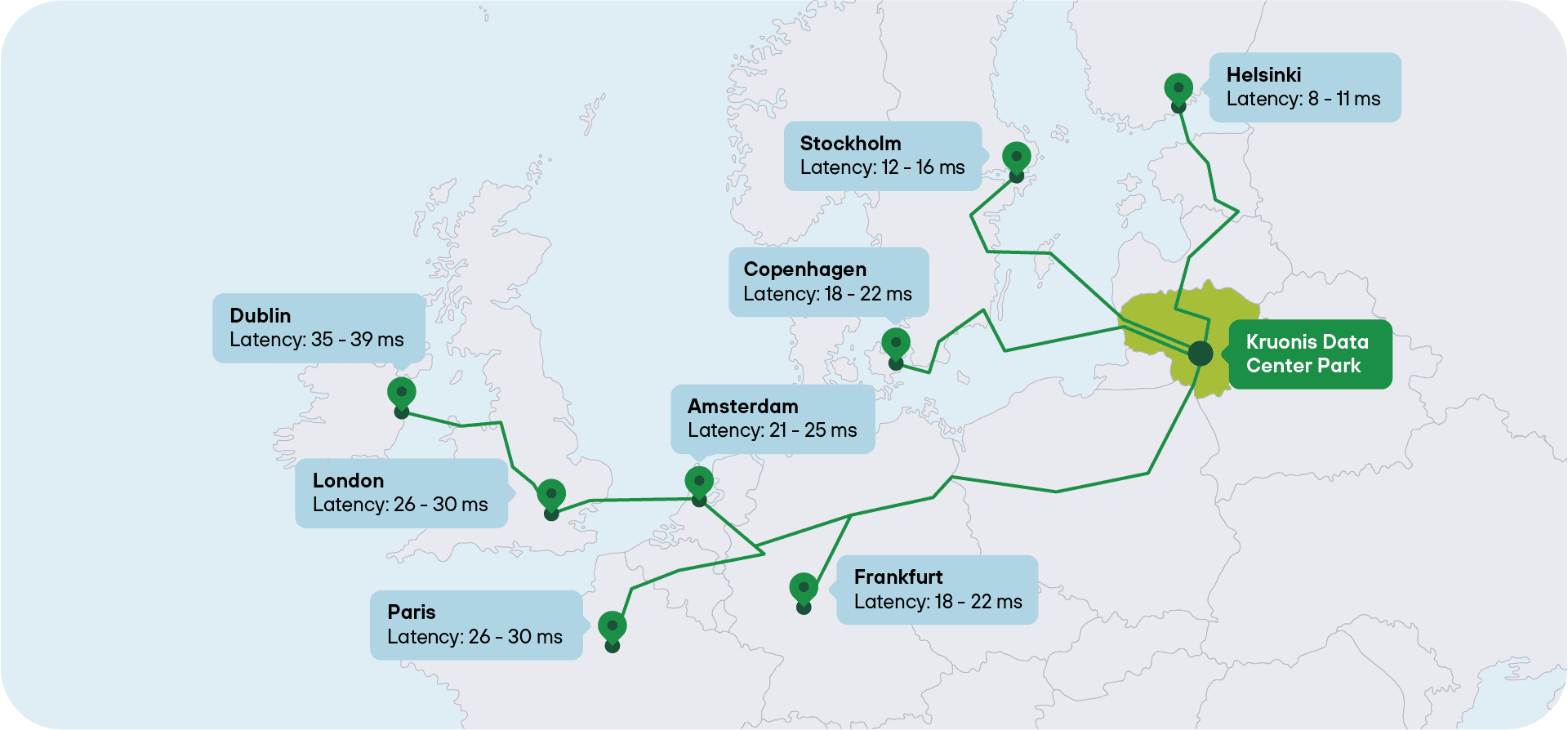 Latency map to major European cities