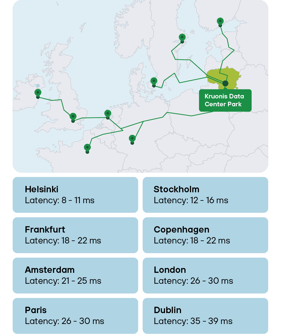 Latency map to major European cities mobile
