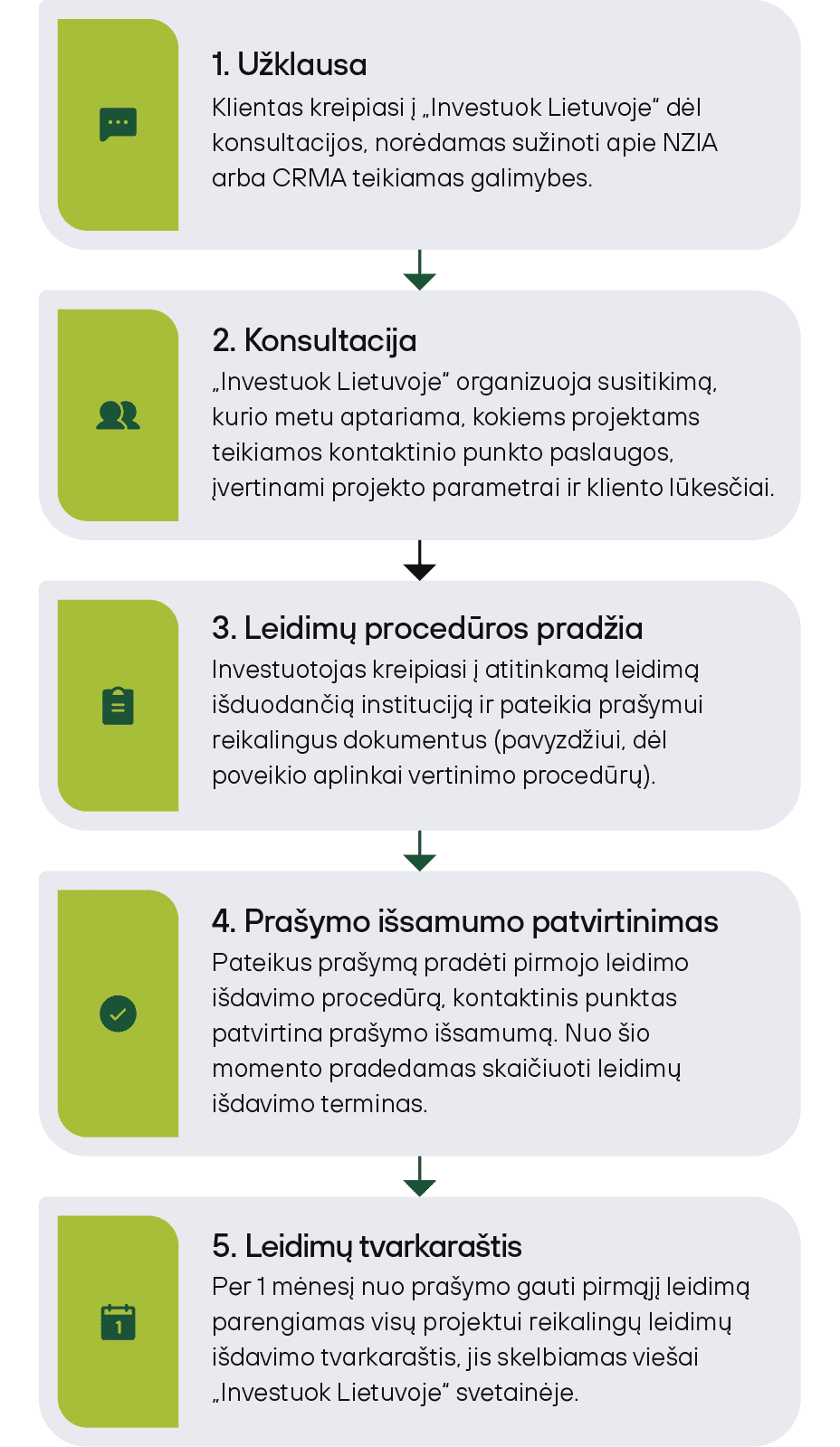 NZIA procesas mobile