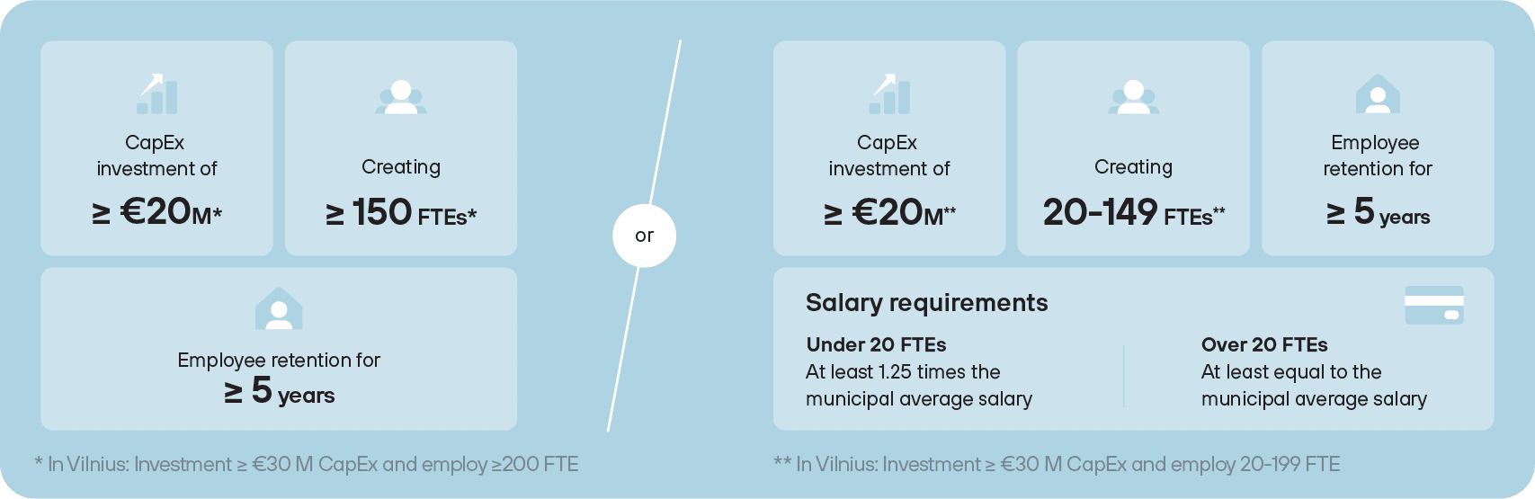 Project eligibility criteria lsp