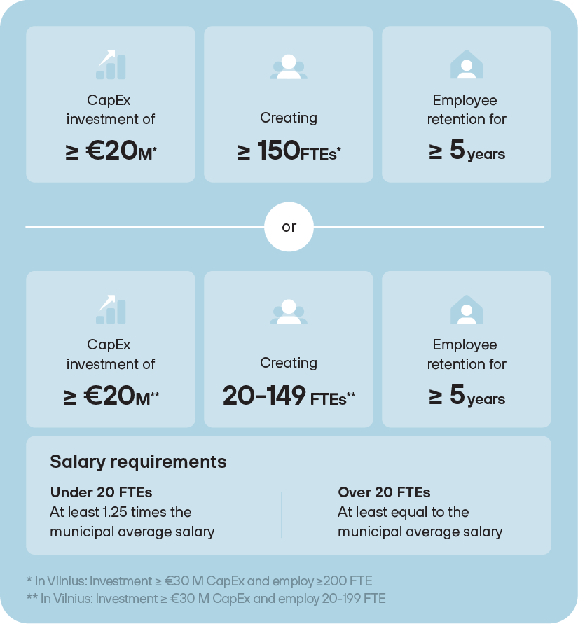 Project eligibility criteria lsp mobile