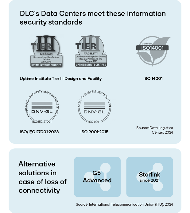 Security standards and alternative connectivity solutions mobile