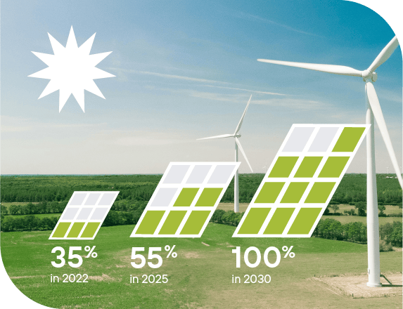 Share of renewable energy in Lithuania