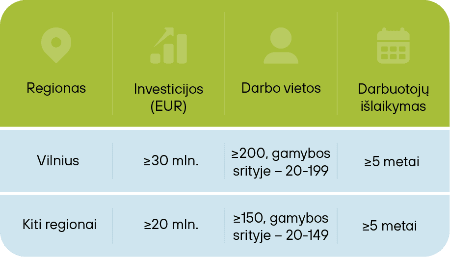 Stambaus projekto statuso kriterijai