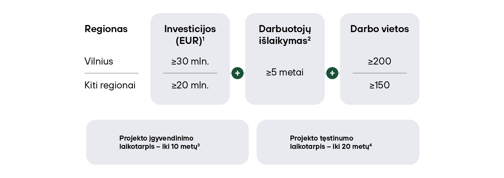 Žaliasis Koridorius Reikalavimai Duomenų Centrų Projektams Žaliasis koridorius reikalavimai duomenų centrų projektams