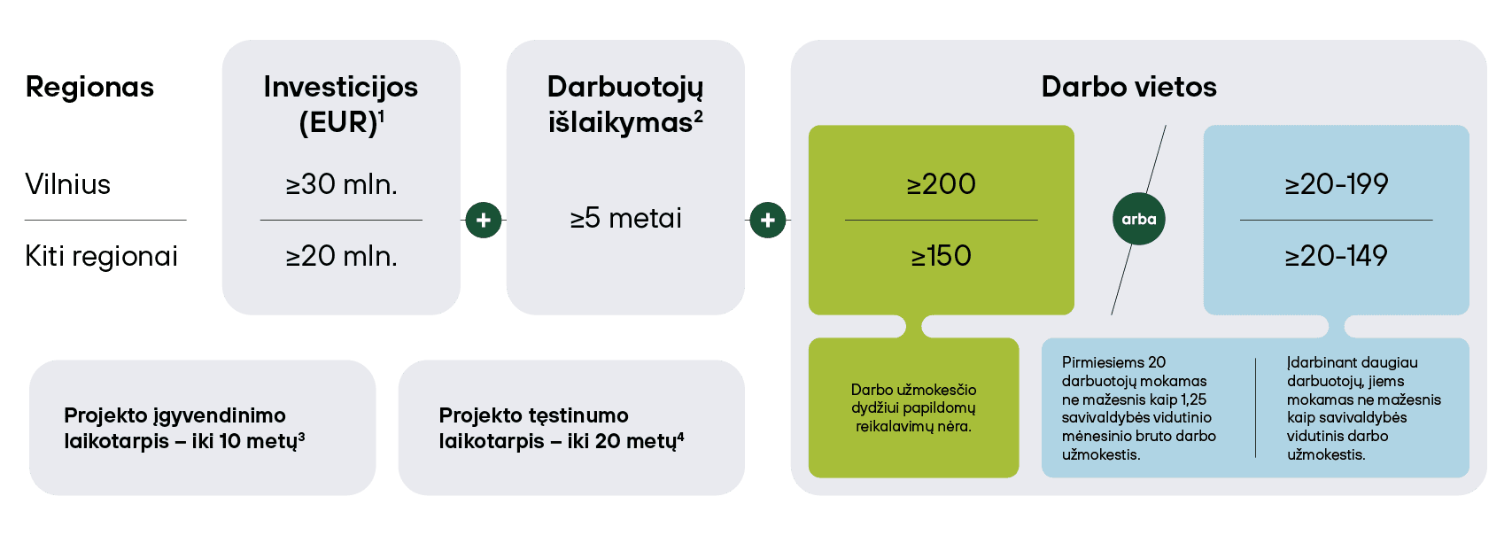 Žaliasis Koridorius Reikalavimai Gamyboms Projektams Žaliasis koridorius reikalavimai gamyboms projektams