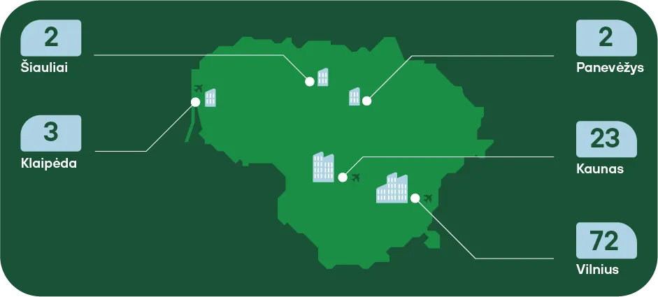 business service centres established across Lithuania